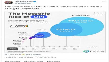 The rise & rise of UPI & how it has heralded a new era of digital payments!
